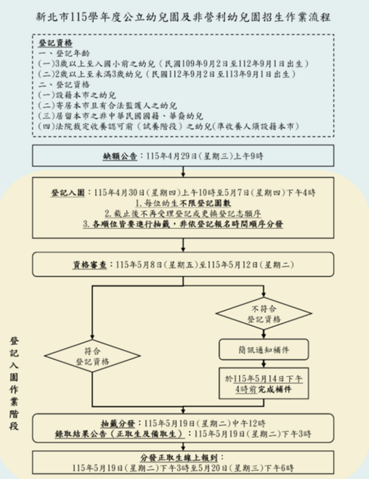 115學年度招生流程