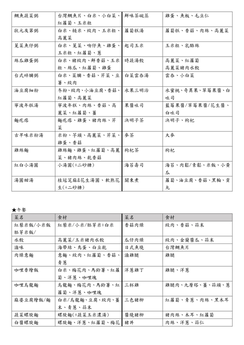 115學年度餐點食材內容(不定期調整更新)-2