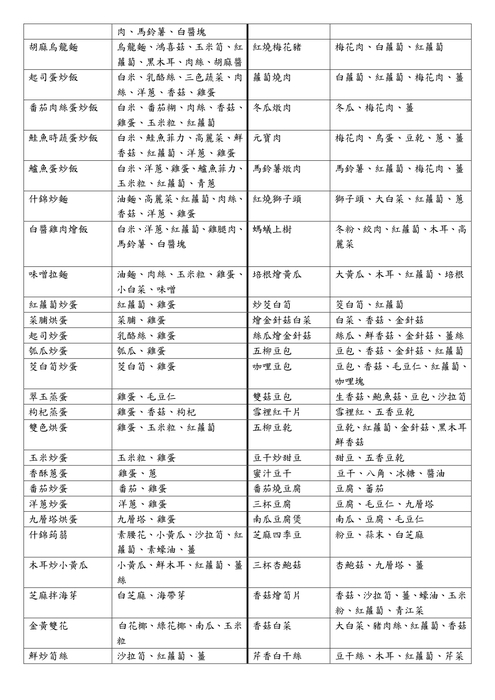 115學年度餐點食材內容(不定期調整更新)-3