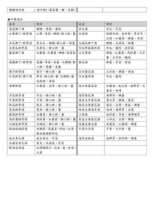115學年度餐點食材內容(不定期調整更新)-4