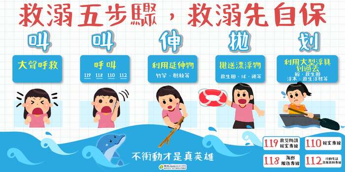 防溺五步