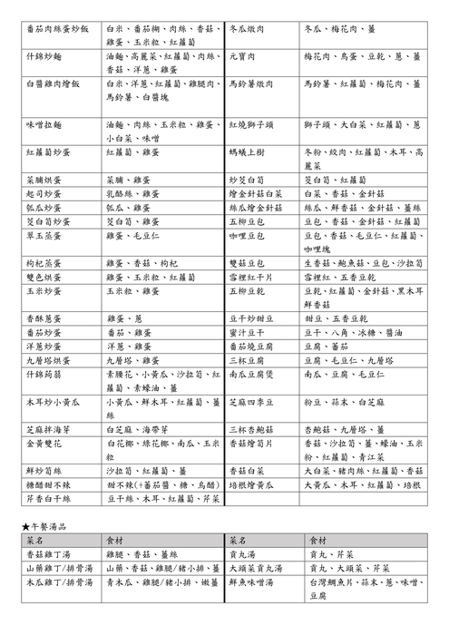 114學年度餐點食材內容114.09.26更新(食材不定期調整)圖片