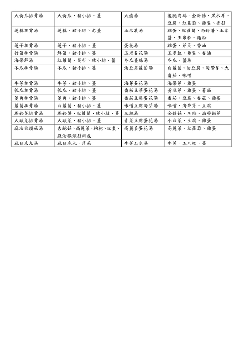 114學年度餐點食材內容114.09.26更新(食材不定期調整)圖片