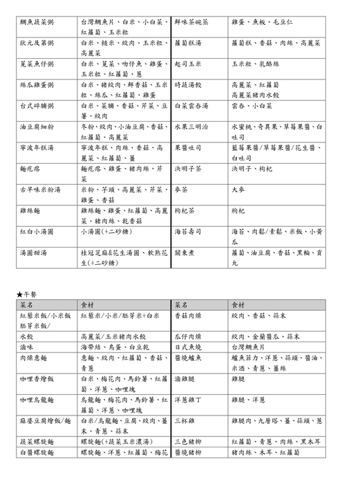 115學年度餐點食材內容更新115.09.24-2