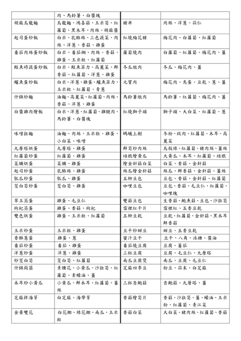 115學年度餐點食材內容更新115.09.24-3