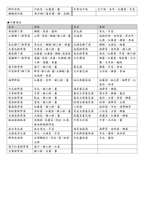 115學年度餐點食材內容更新115.09.24-4