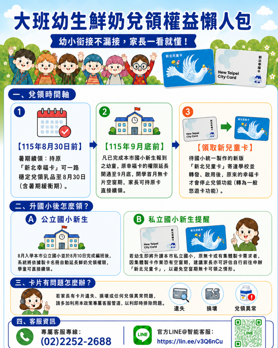 大班幼生鮮奶兌領權益懶人包1150605