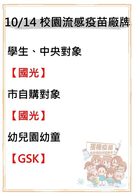 國小及幼兒園接種疫苗廠牌