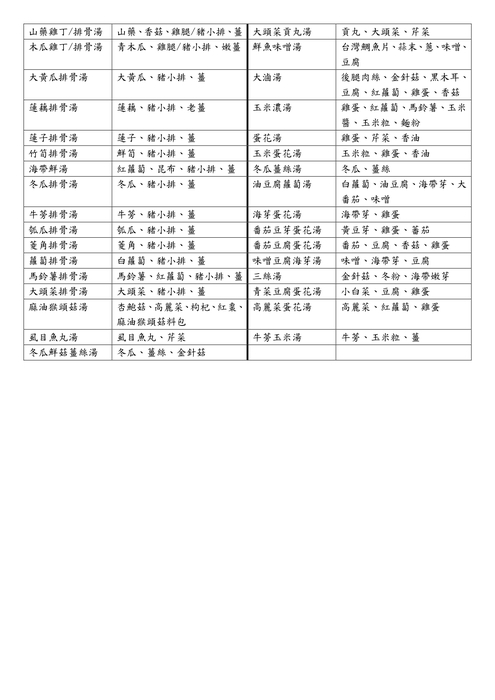 114學年度餐點食材內容(不定期調整更新)114.12.26圖片
