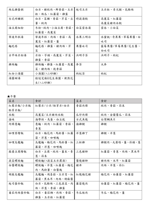 114學年度餐點食材內容(不定期調整更新)114.08.25圖片