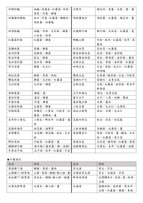 114學年度餐點食材內容(不定期調整更新)114.08.25圖片