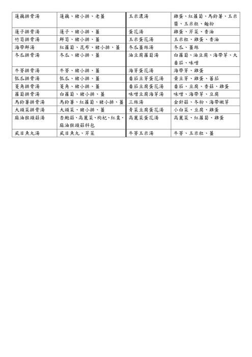 114學年度餐點食材內容(不定期調整更新)114.08.25圖片