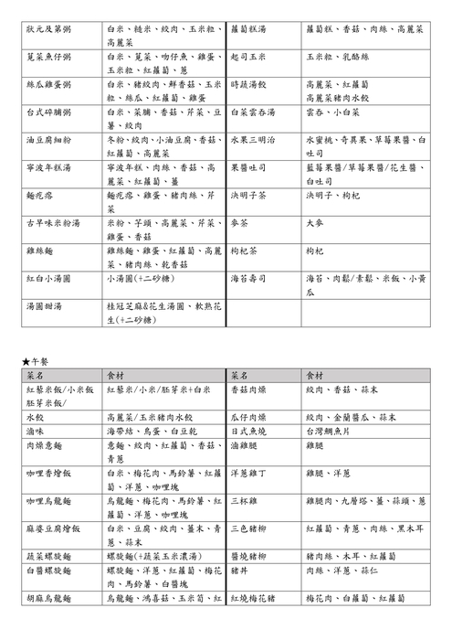 114學年度餐點食材內容(不定期調整更新)114.11.27圖片