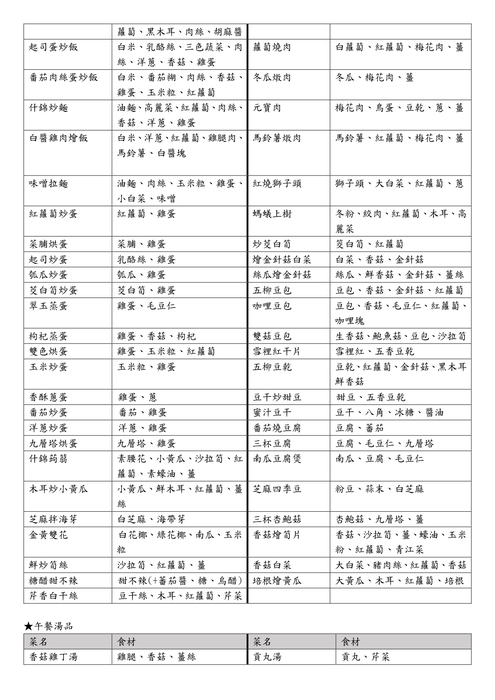 114學年度餐點食材內容(不定期調整更新)114.11.27圖片