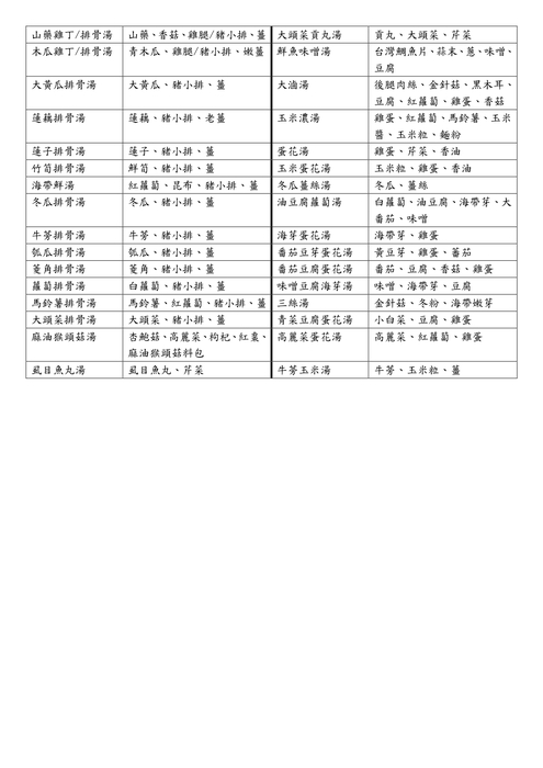 114學年度餐點食材內容(不定期調整更新)114.11.27圖片