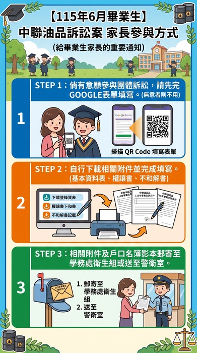 畢業生說明