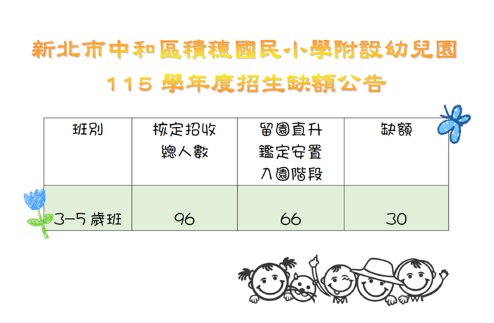 115學年度幼兒園缺額公告