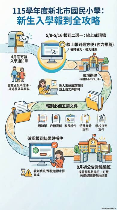 新生入學圖示